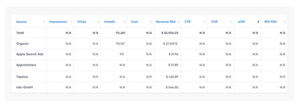Tailored attribution mobile attribution platform