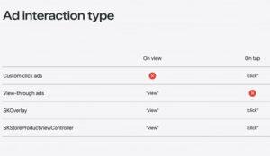 AdAttributionKit